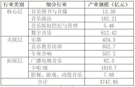 抚顺历年gdp统计表_抚顺麻辣拌图片(3)