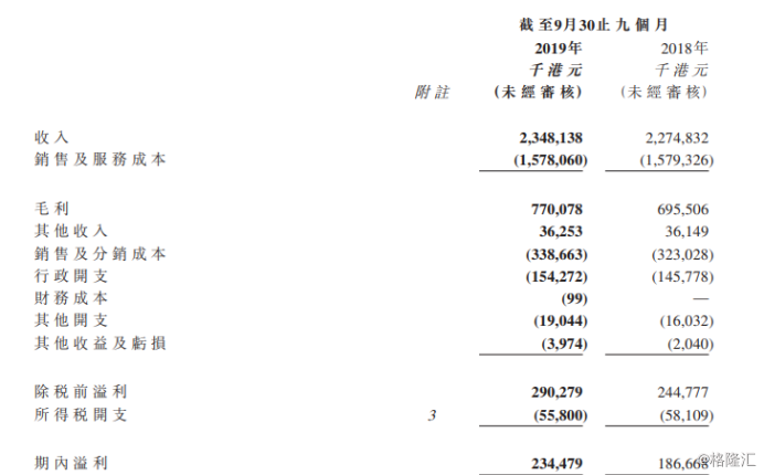 日清食品(1475.HK)绩后累跌近5%，净利增速放缓成“难言之痛”？