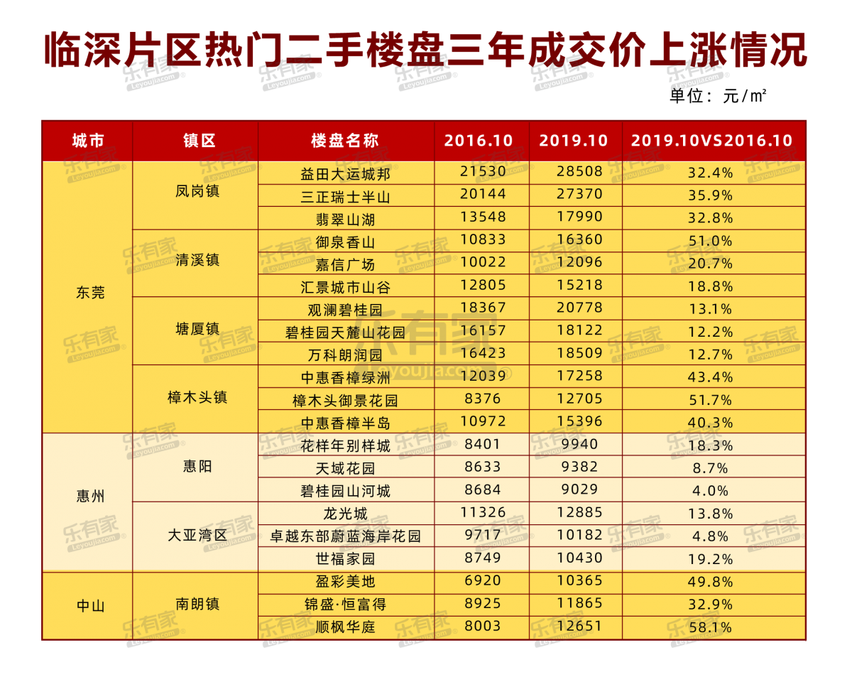 gdp涨10个点房价该涨多少(3)