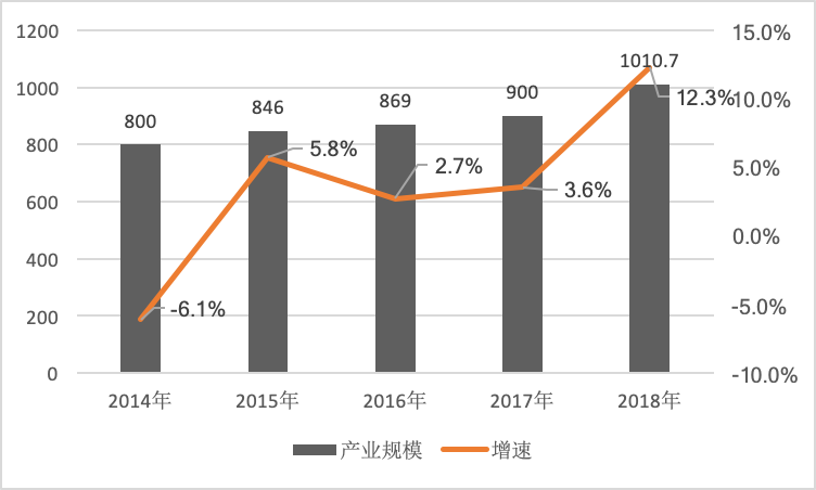 新塘近5年GDP_今天起,重庆将正式改名 所有重庆人怕是要笑安逸哦(2)