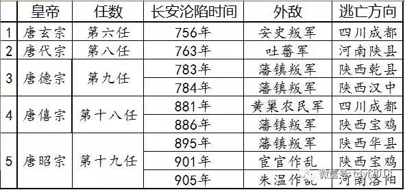 唐朝巅峰多少人口推算_唐朝巅峰版图