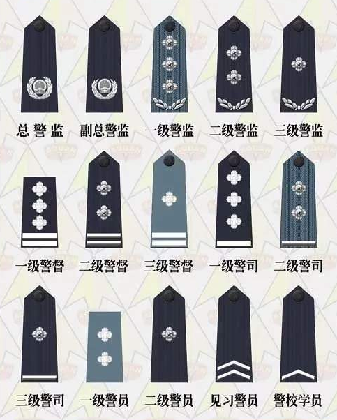 中国警察队伍的警衔，样式和等级，为何与军衔完全不同?