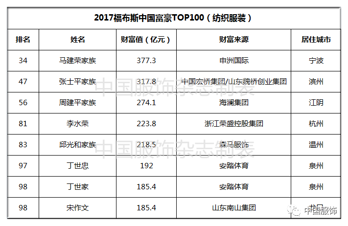 香港人口增幅_香港人口(3)