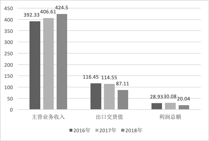 中国电子产品总gdp_预见2021 2021年中国废弃电器电子产品回收处理行业全景图谱(2)