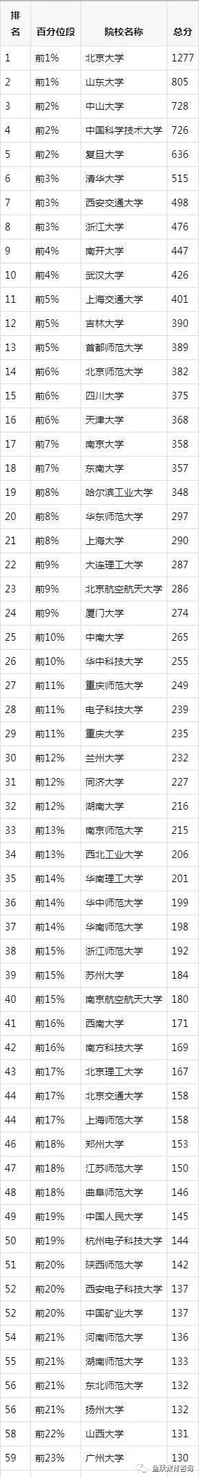 动物实力排行榜_瑞士位列动物权益排行前十