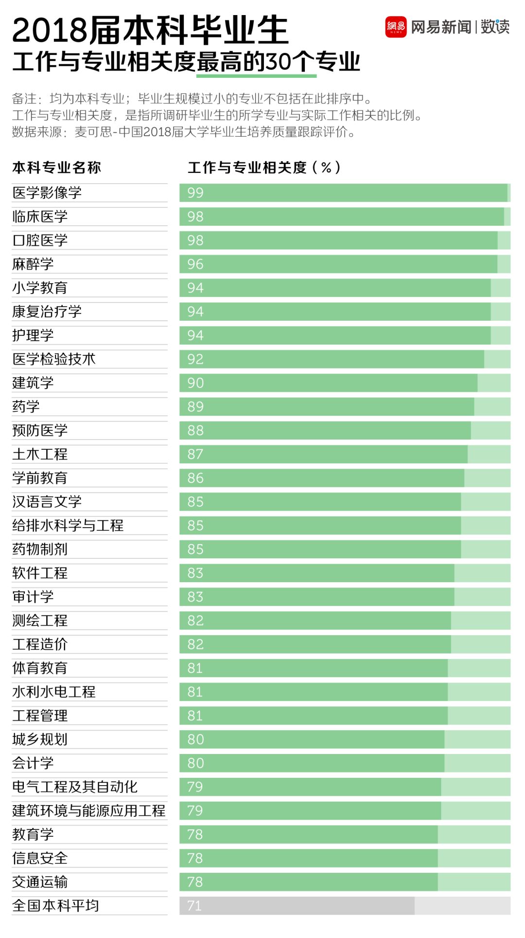 2019冷门专业排行_高护和护士有什么区别 考高护要多少分