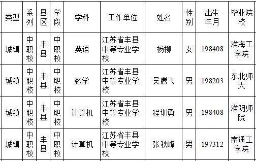 2019年徐州人口_徐州2030年规划图(2)