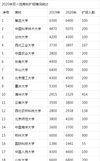 西安2020年出生人口数量_2020年西安火车站图片