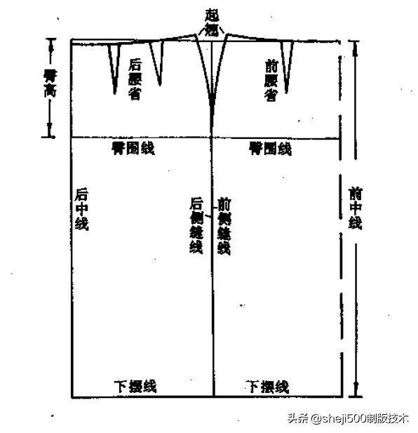 横档线等于前后裤片1/2臀围加上总裆宽.裤口可随款