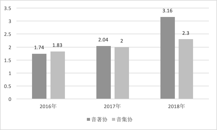 协和gdp_北京协和医院图片