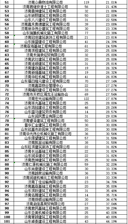 运输公司排名_运输公司图片