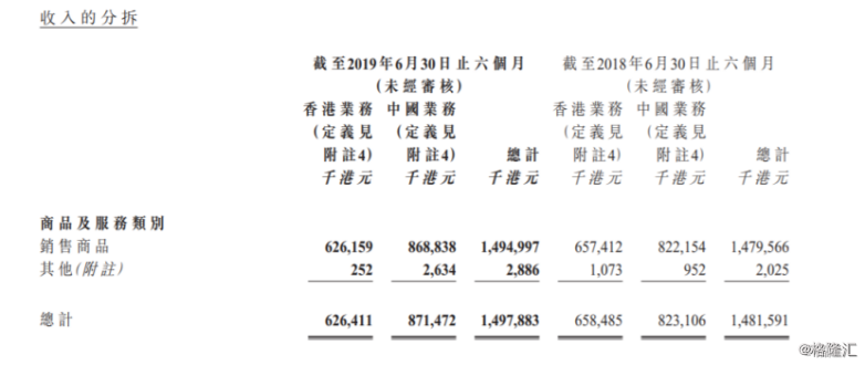 日清食品(1475.HK)绩后累跌近5%，净利增速放缓成“难言之痛”？