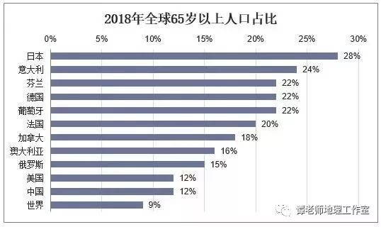 人口金字塔图_考向预测人口年龄结构金字塔图的判读