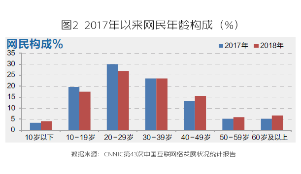 电视人口_人口普查图片