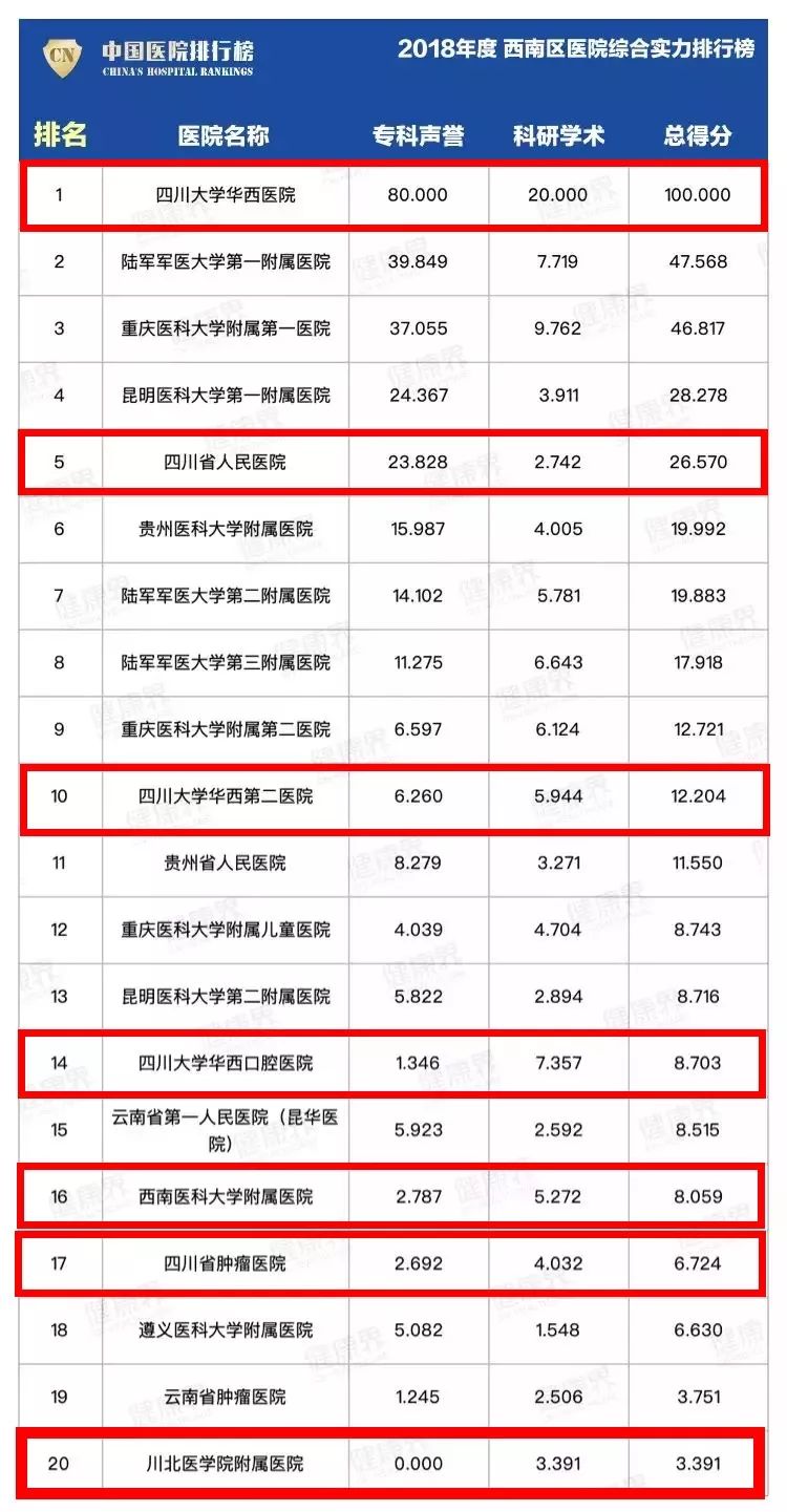 成都专科排名_成都纺织高等专科