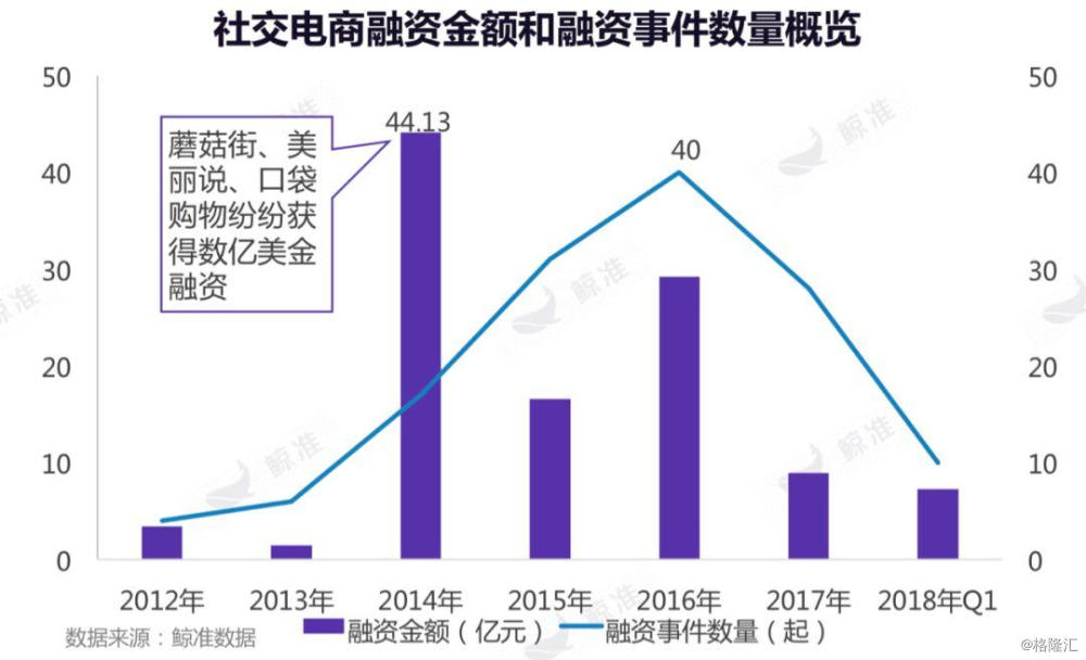 从2018年2月份起