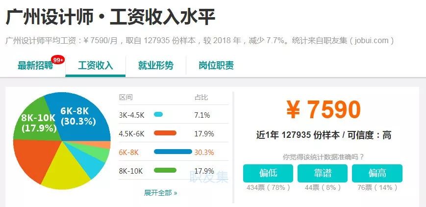 双11快递员薪资VS设计师薪资对比 上海