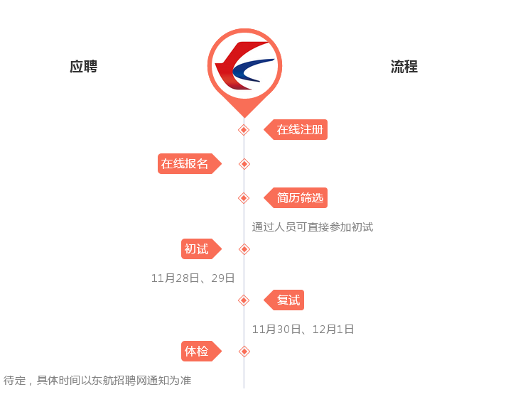 东航招聘网_这些航空公司已宣布飞机上可以用手机了 到底怎么用