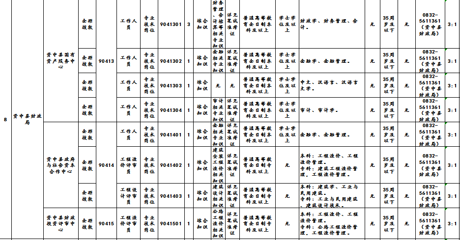 中县人口大约为多少_印度贫民窟有多少人口(2)