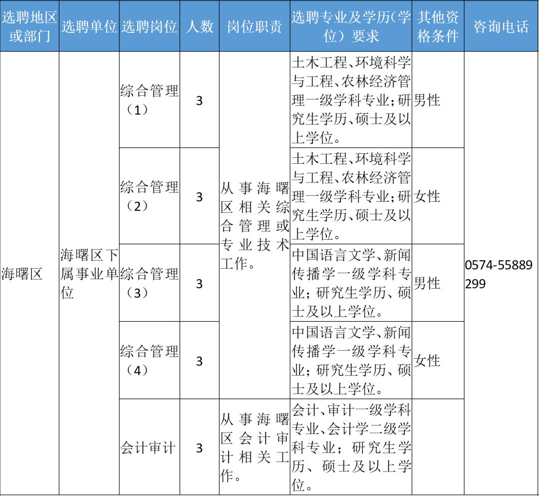 市级人口标准_人口金字塔标准图