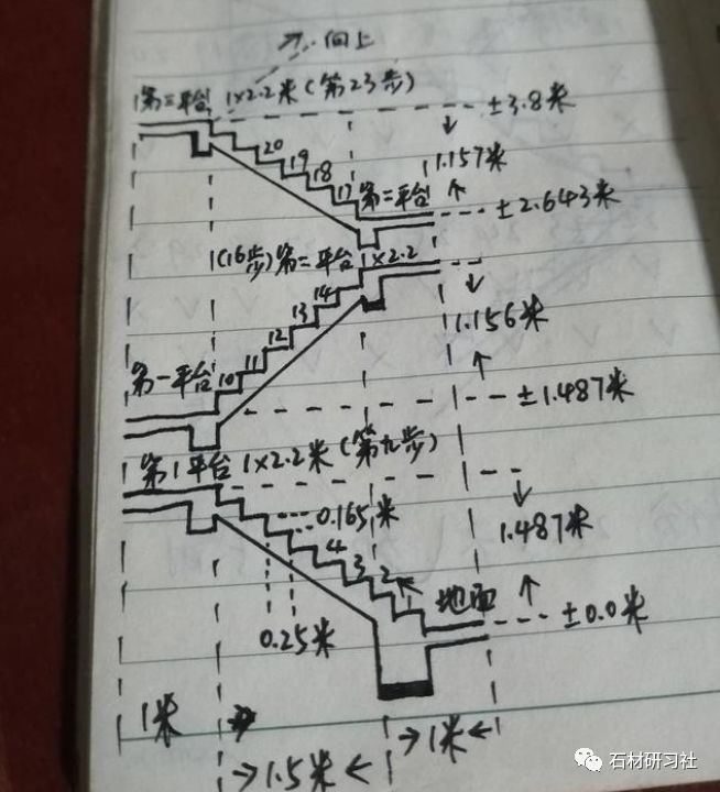 实际操作可行,但是不建议这样做,因为楼梯步数对不上(总步数没问题,就