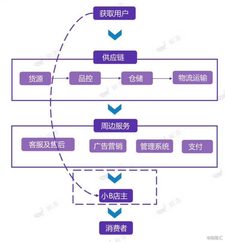 从2018年2月份起