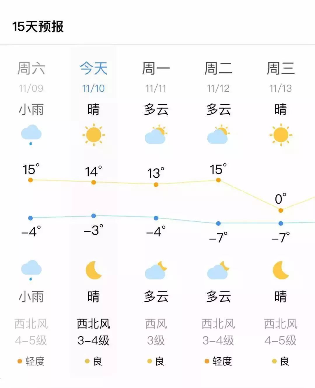 寿阳天气预报