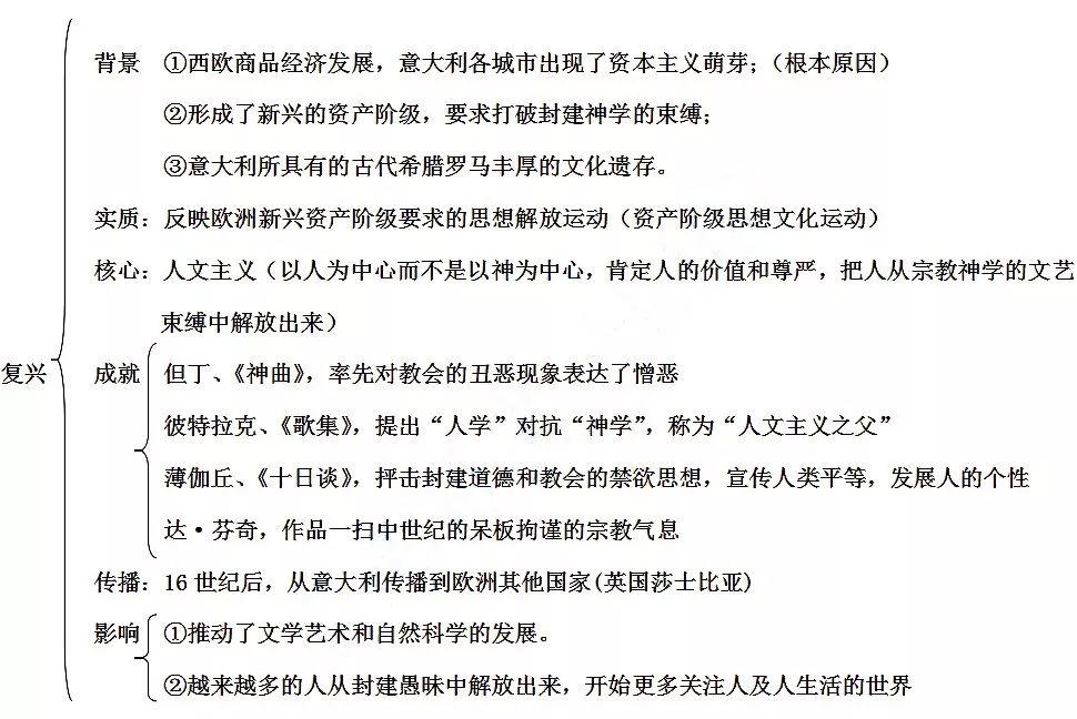 高中歷史必修三筆記