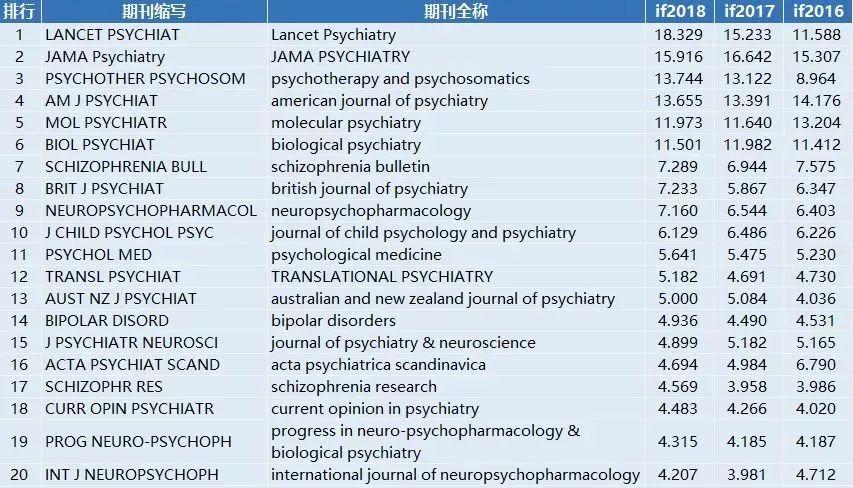 核医学排名_手机处理器排名(2)