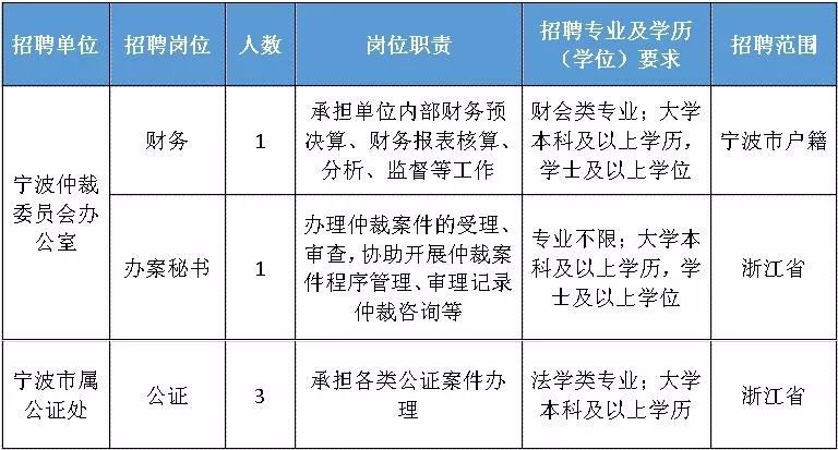 宁波户籍人口2021_周边县市(2)