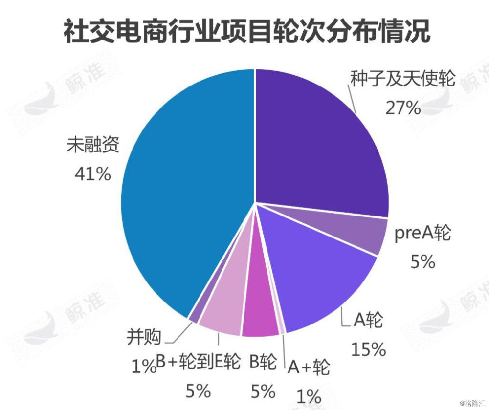 从2018年2月份起