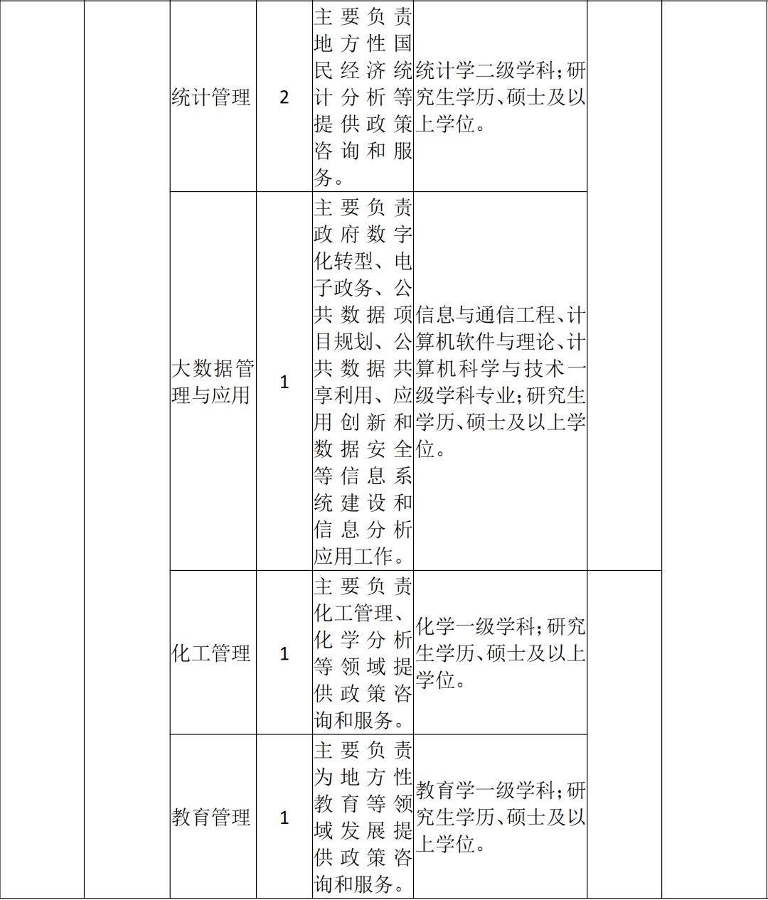 市级人口标准_人口金字塔标准图