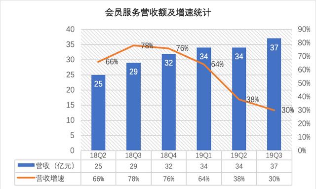 核心营收占gdp比例_去年A股公司营收占GDP总额52 顺周期板块逆袭