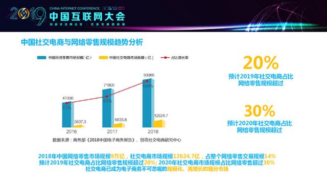 社交电商中的分销电商该怎么玩才能撬动用户增长?