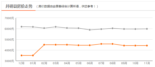 井研县gdp_井研县地图(2)