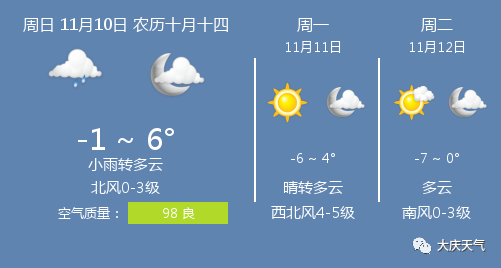 齐齐哈尔天气预报11月10号 6379bf5dc7fb45d9bfa7f89b56c0dd5e.png