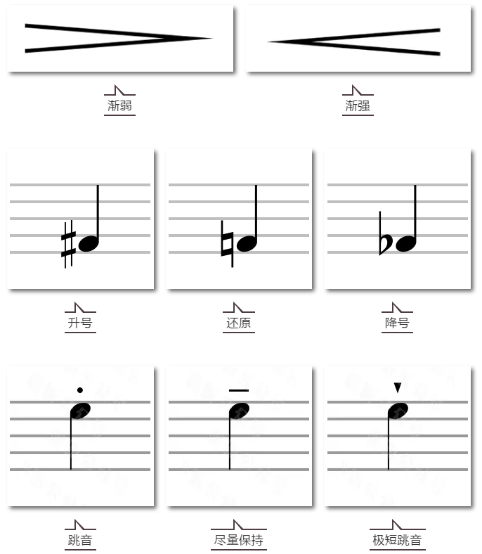 五线谱上各类符号全解丨实用收藏_记号