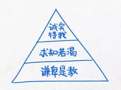 怎么才能认清自己内心真正的需求 644e5825de62432d8070f6421ba91af7.jpeg