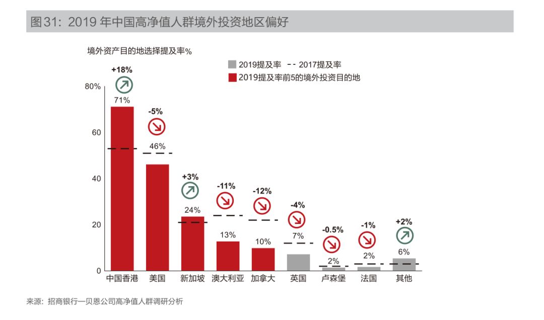 中国高净值人群都在想什么招商银行和贝恩咨询联手出了这份2019中国