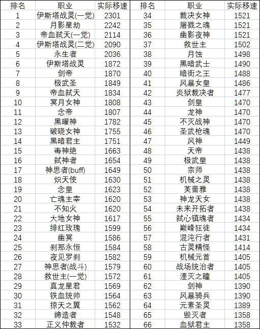 快速排名技术_中国科学技术大学排名