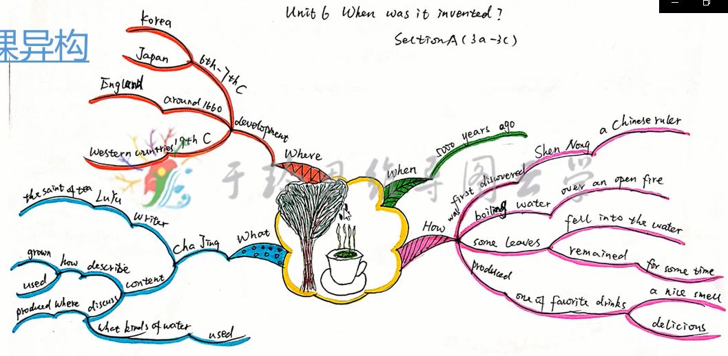 超强攻略!这样备课,成为学生最喜爱的老师!