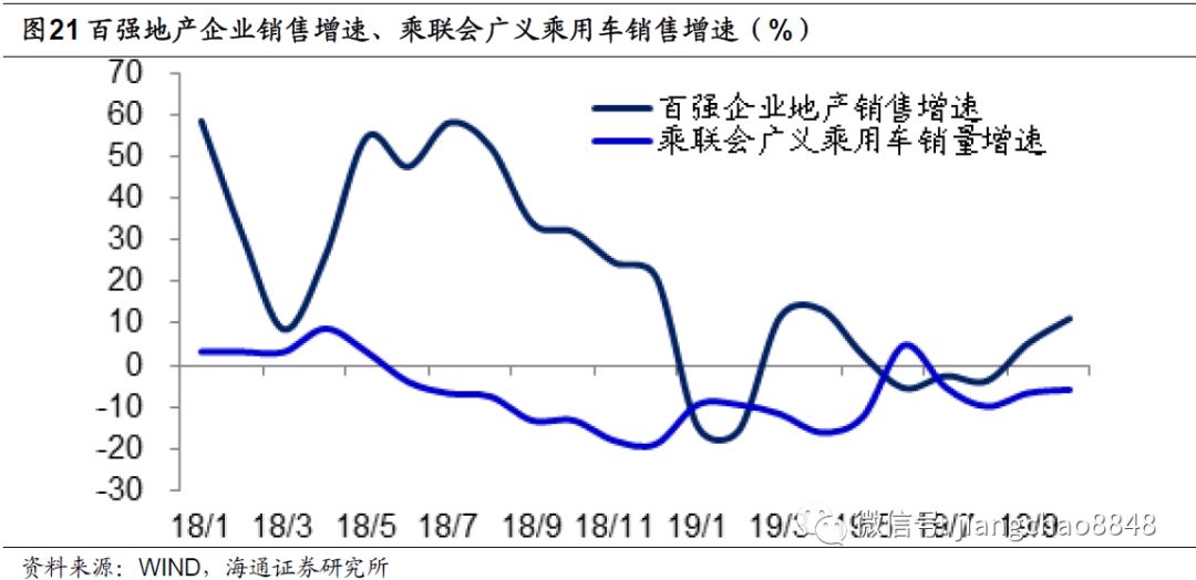 中长期贷款与GDP(2)