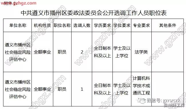 播州区2019年人口_遵义市播州区地图