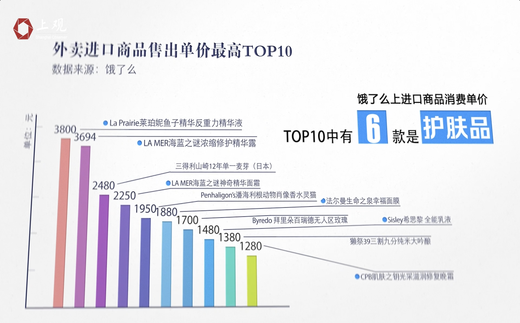 钱花出去才叫gdp_年度账单 出炉,2020年你把钱花在哪(3)