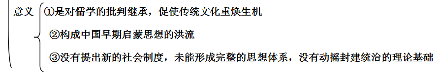 高中歷史必修三筆記