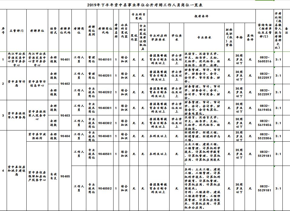 中县人口大约为多少_印度贫民窟有多少人口(2)