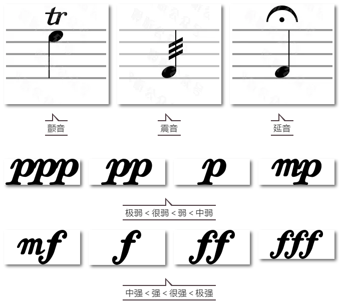 五线谱上各类符号全解丨实用收藏