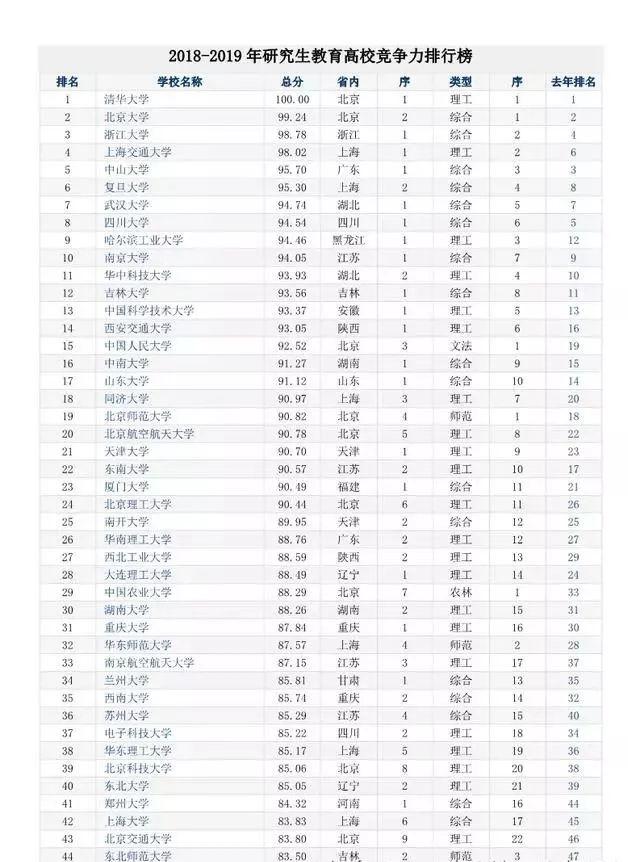 研究生教育排名_法学研究生排名院校