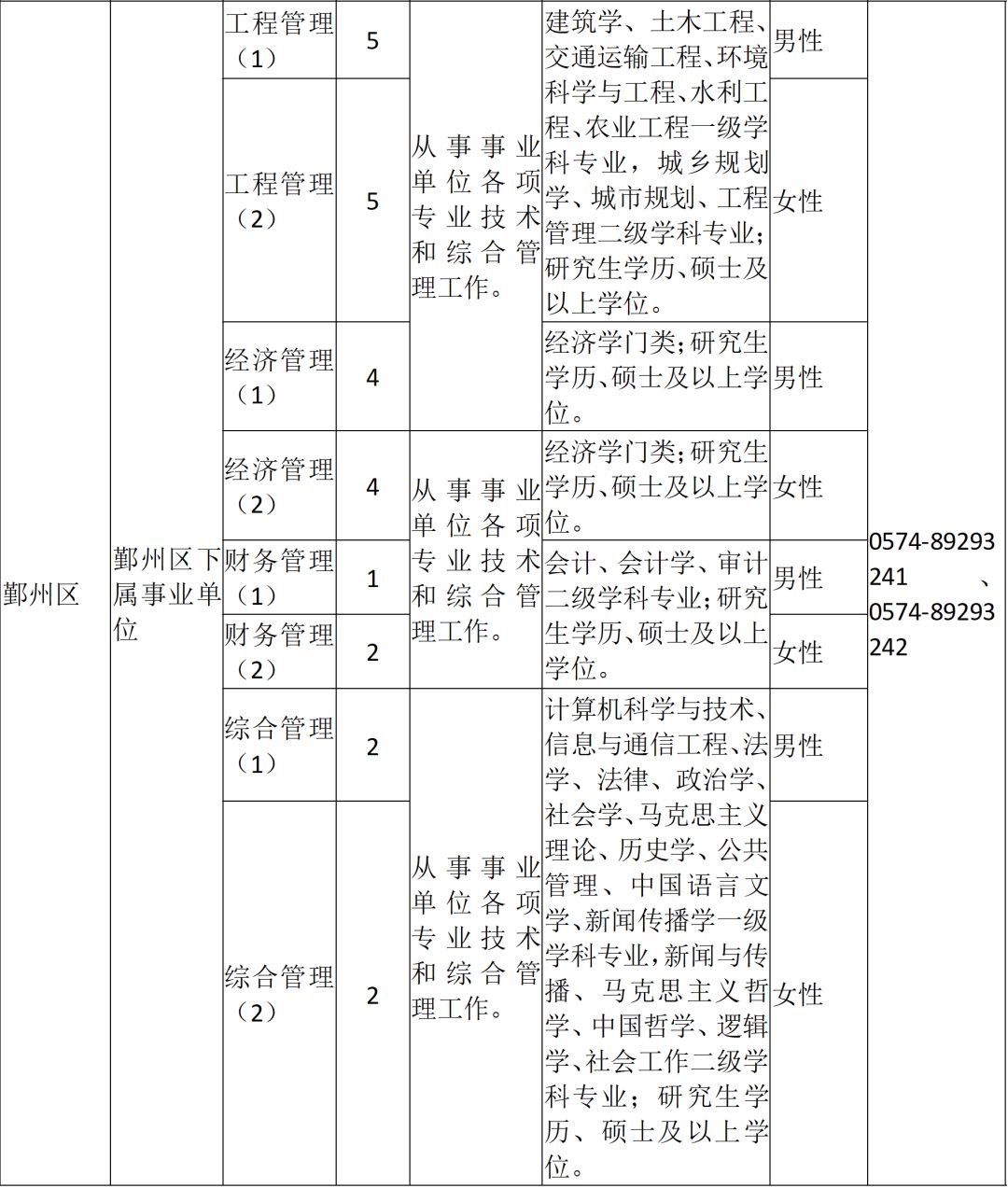 市级人口标准_人口金字塔标准图