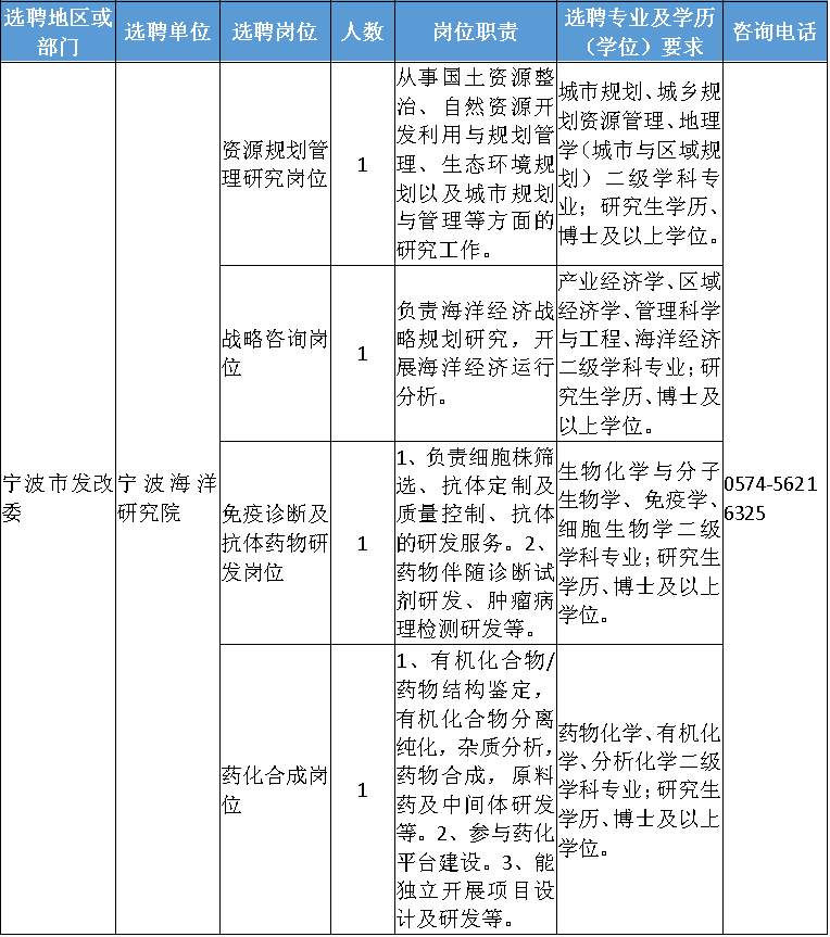 2020年宁波市各县市G_2020中秋国庆图片(2)